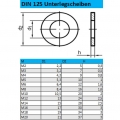 Bild 2 von Unterlegscheiben DIN 125 Edelstahl A2 M3 bis M20